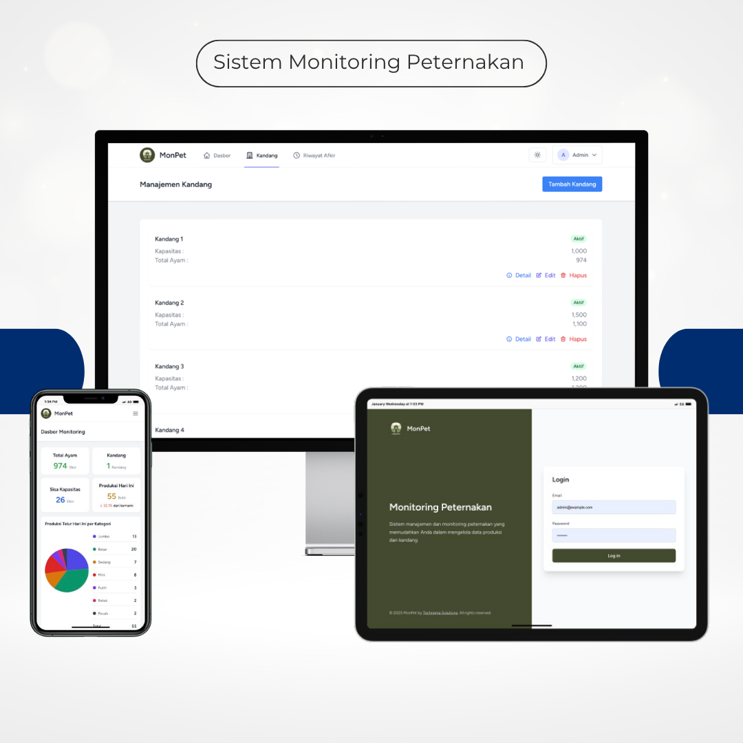 Monitoring Peternakan