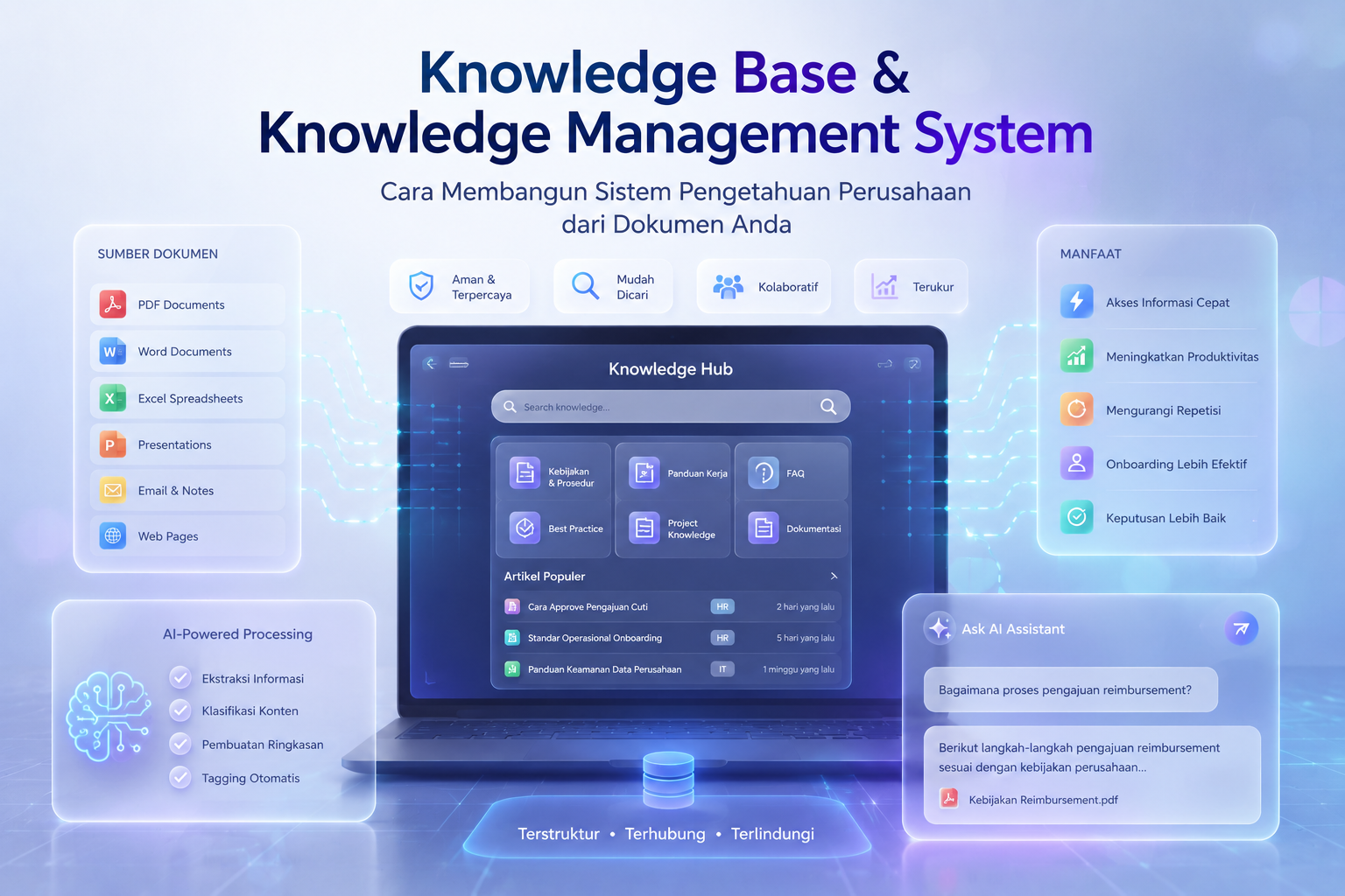 Knowledge Base & Knowledge Management System: Cara Membangun Sistem Pengetahuan Perusahaan dari Dokumen Anda