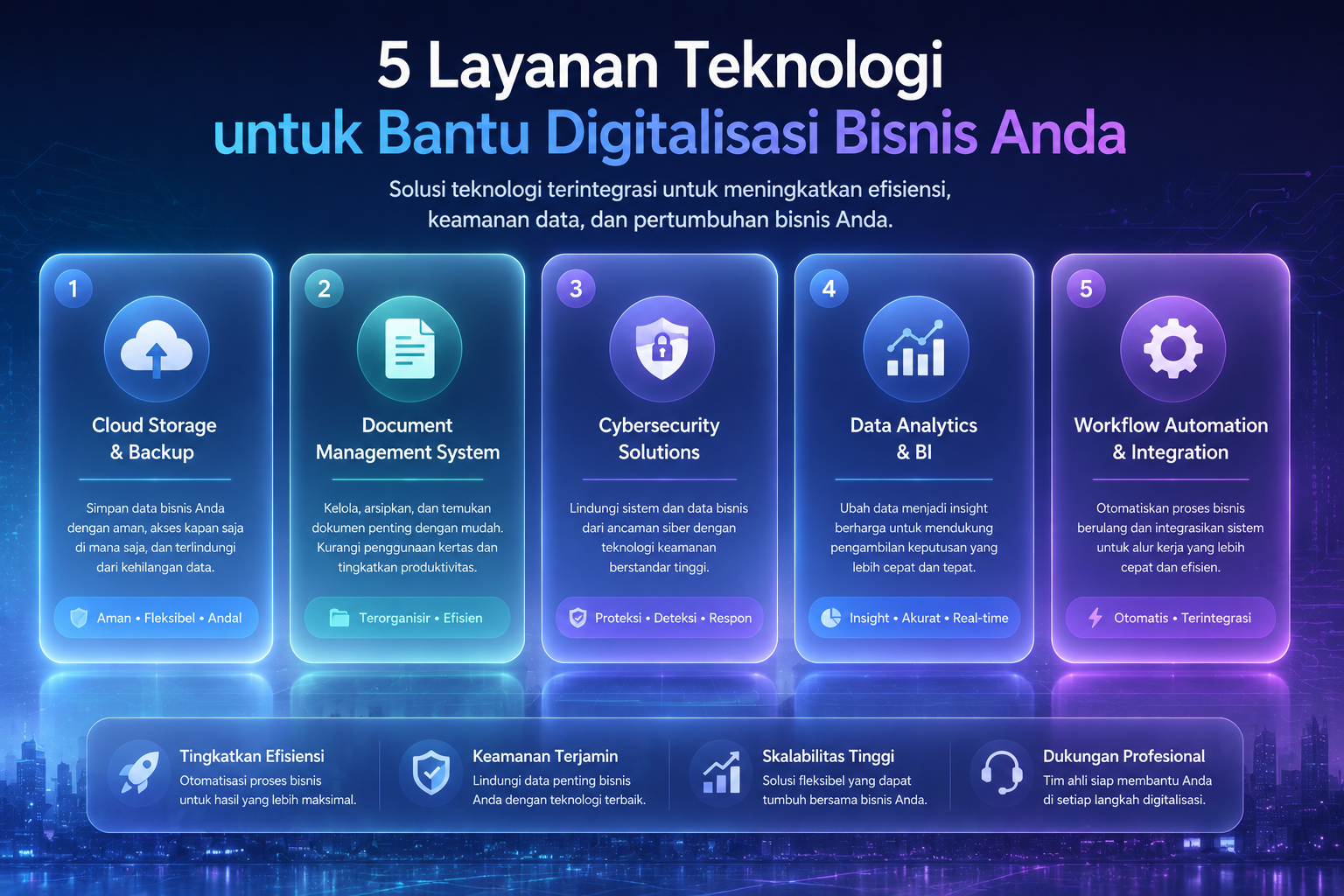 5 Layanan Teknologi untuk Bantu Digitalisasi Bisnis Anda